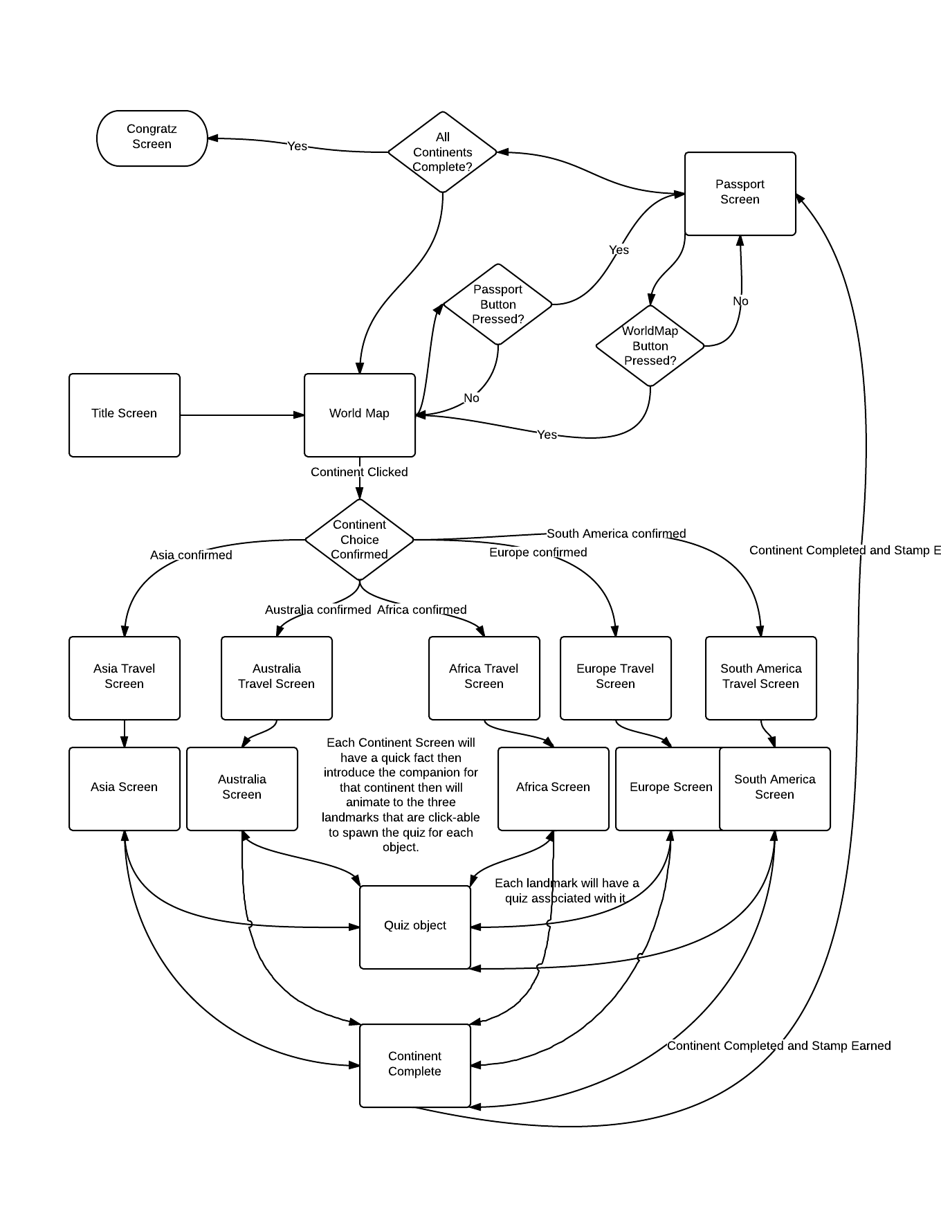 Screenflow for Project